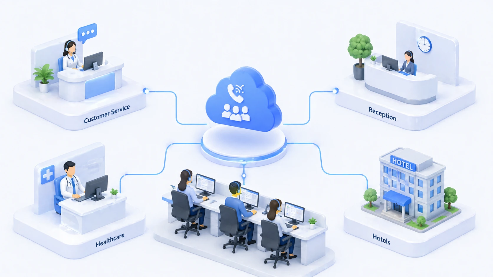 Aplicações de filas de chamadas em atendimento ao cliente, recepção, help desk, saúde e hotelaria