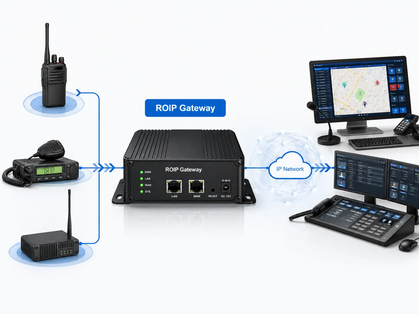 Gateway ROIP