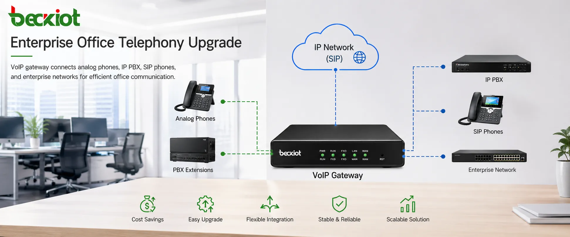 Migração PBX