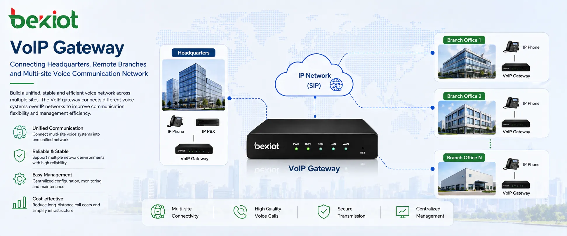 Rede Multi-Site