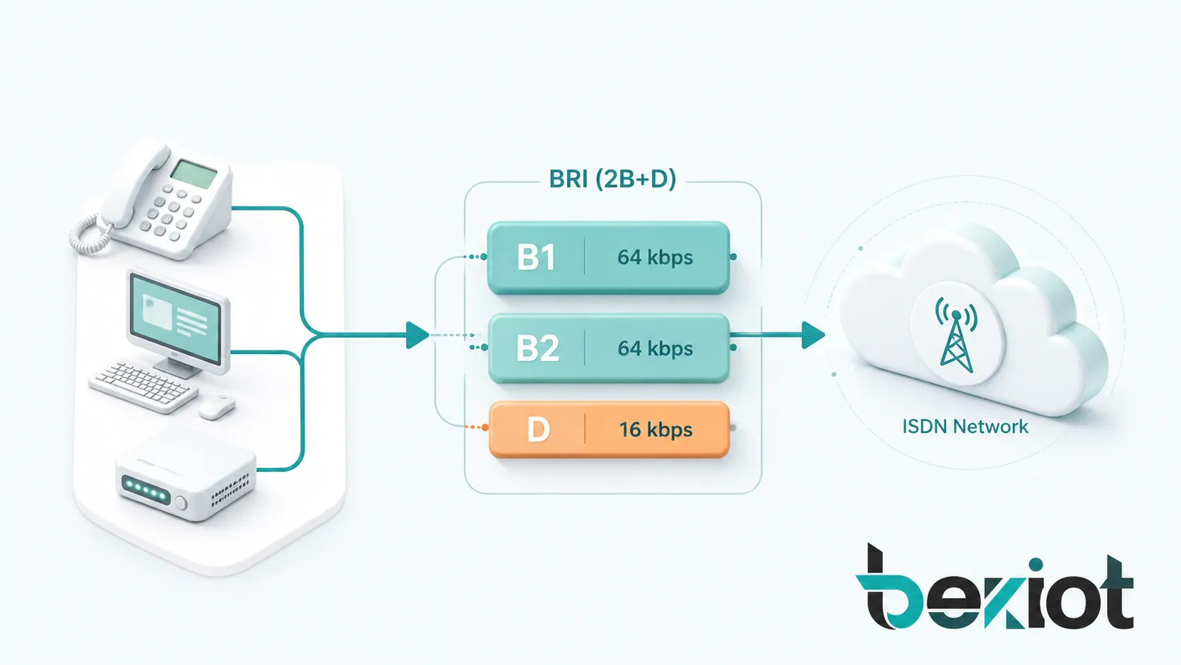 Análise abrangente do conceito de Interface de Taxa Básica (BRI)