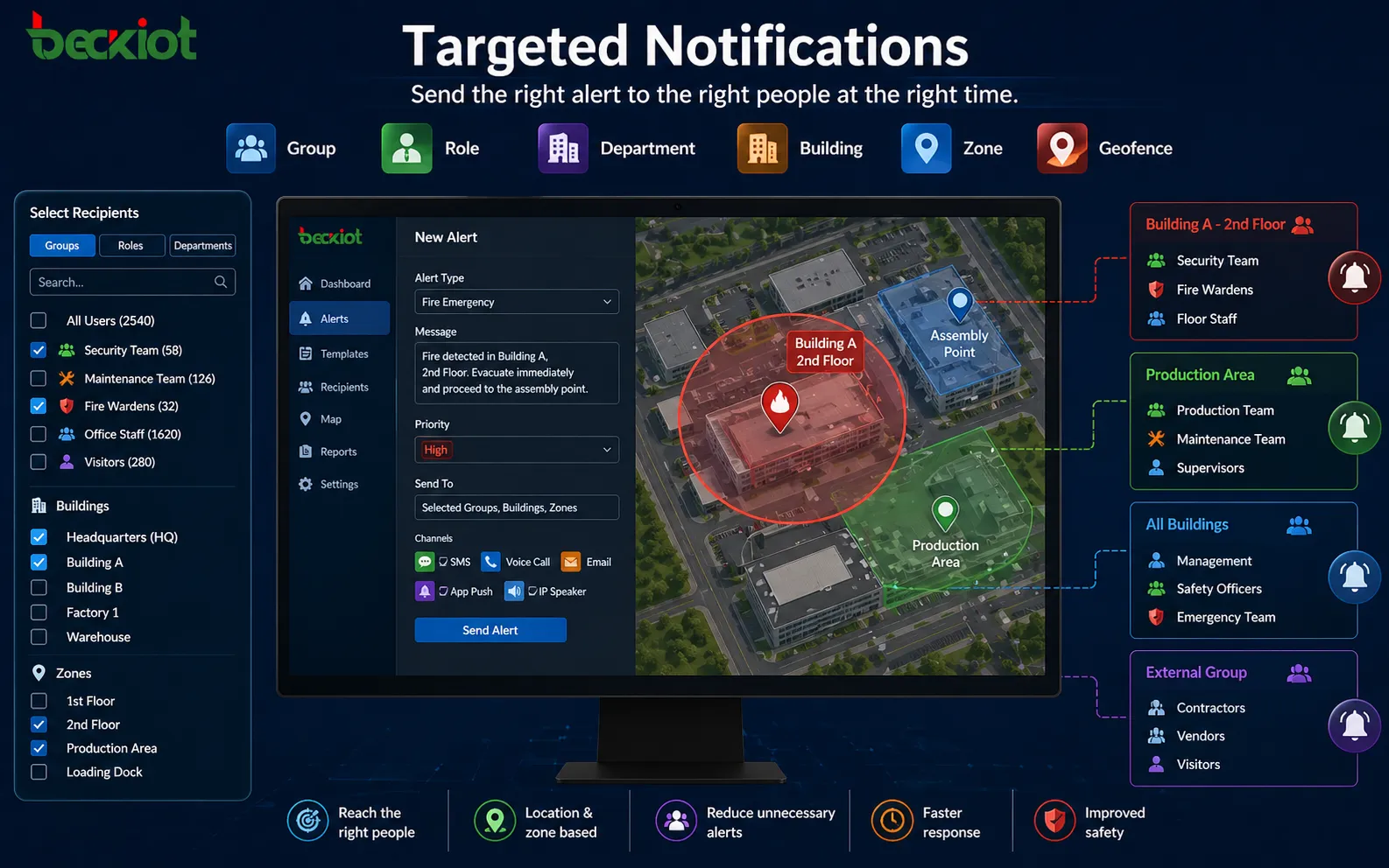 Notificações Direcionadas