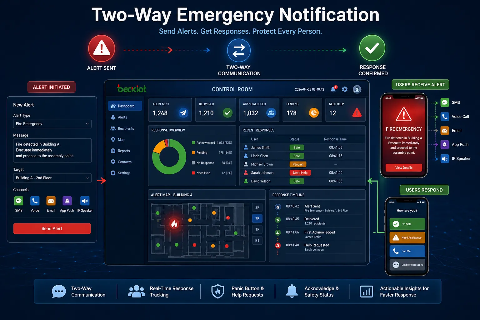 Resposta bidirecional