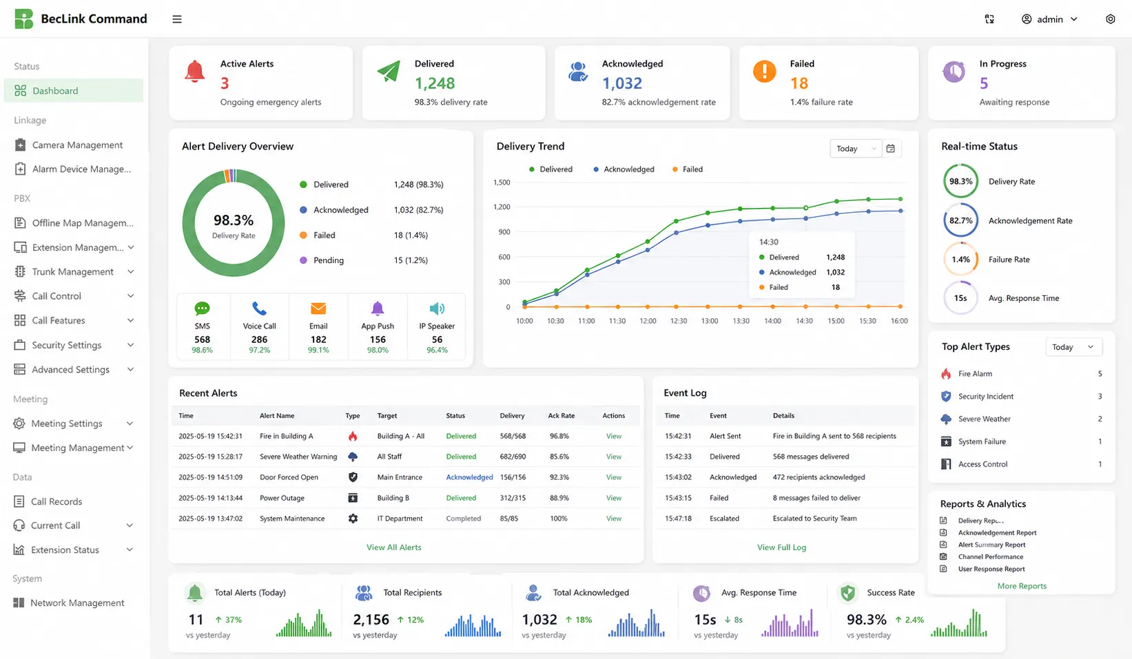 Relatórios e análises