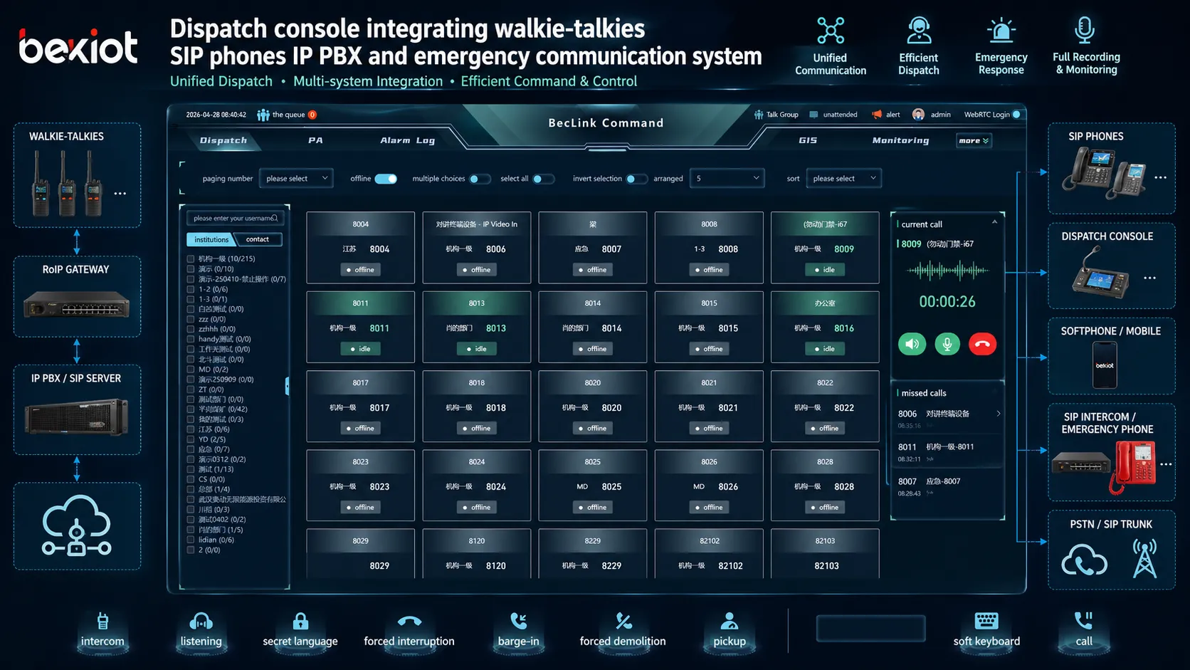 Console de despacho integrando walkie-talkies telefones SIP IP PBX e sistema de comunicação de emergência