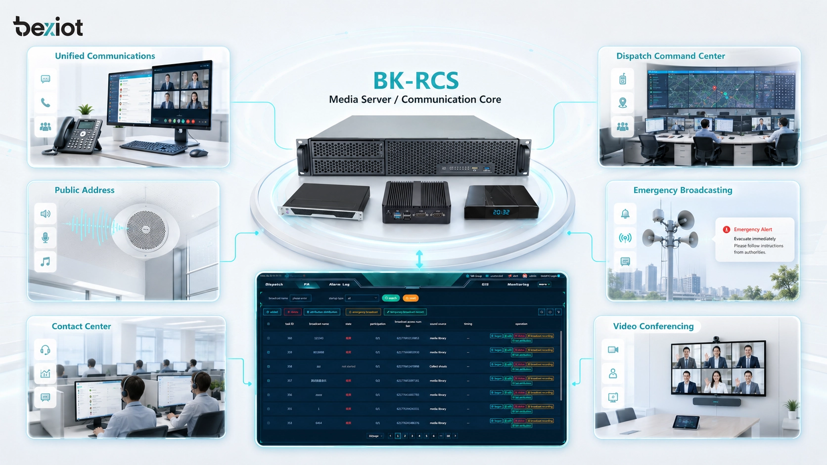 Aplicações em UC, despacho, sonorização, emergência, contact center e videoconferência