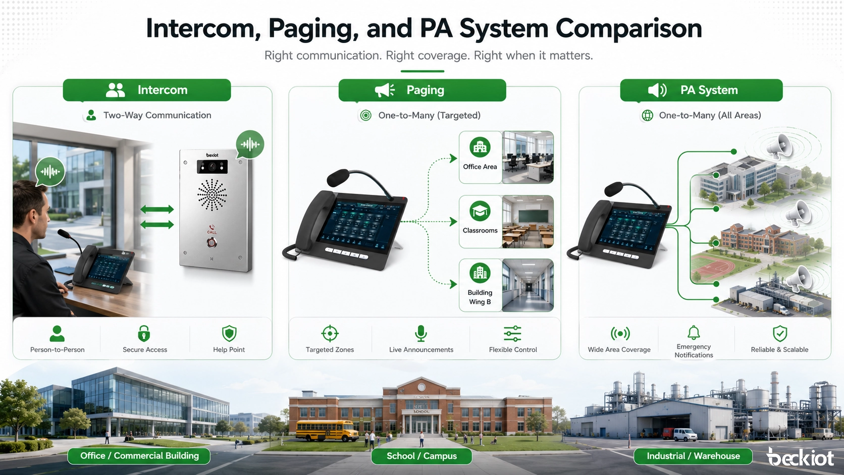 Interfone vs Paging vs Sistema de PA: Diferenças, Aplicações e Guia de Seleção