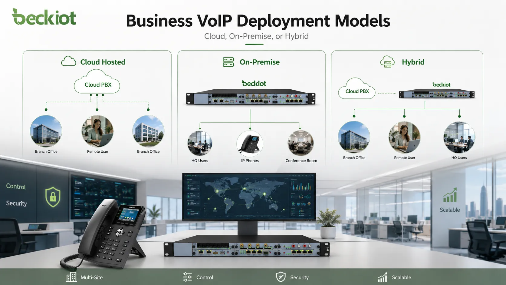 Modelo de implantação VoIP empresarial em nuvem e no local para empresas multissite