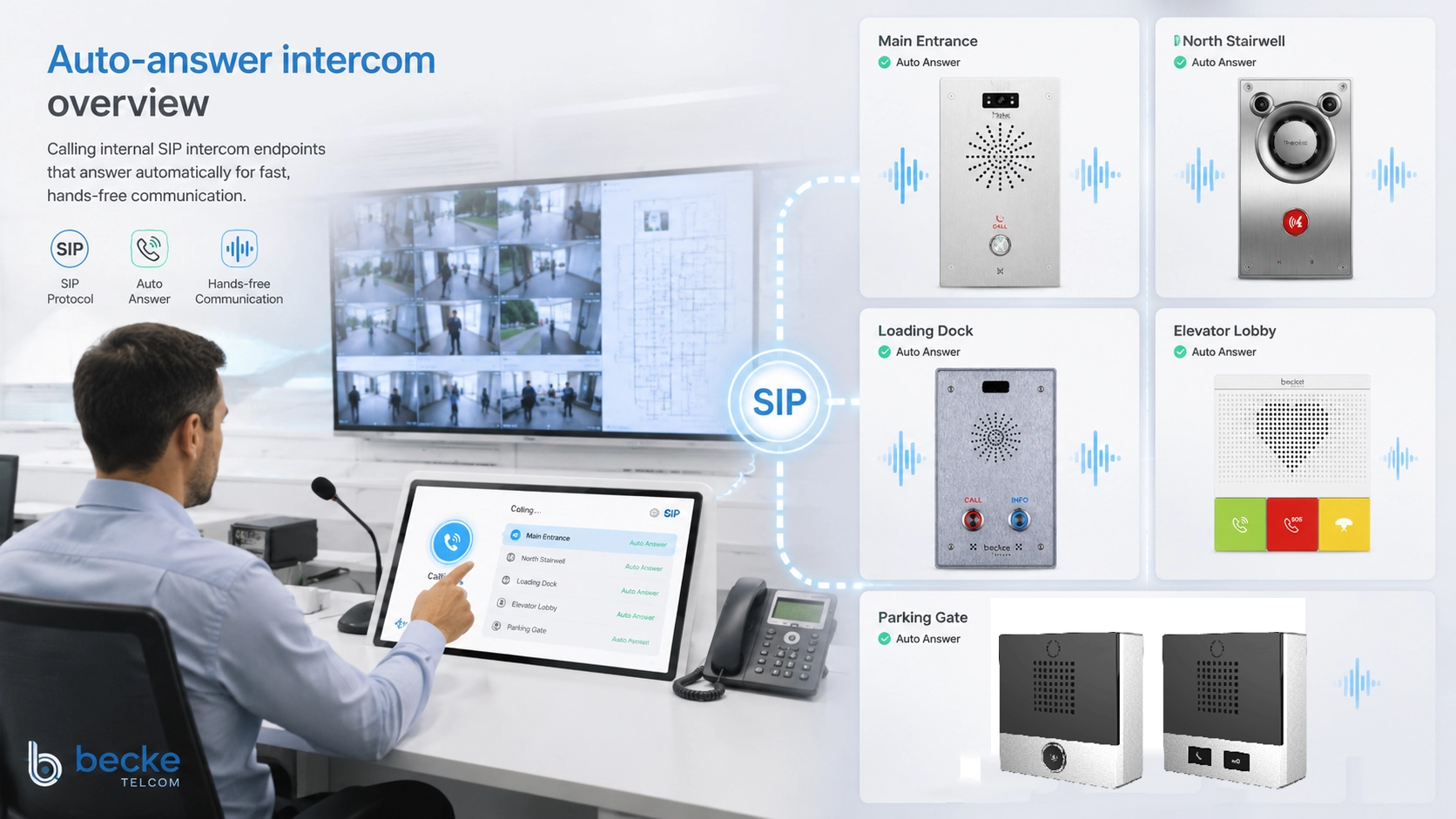 Visão geral do intercomunicador com atendimento automático ligado a terminais SIP, servidor de comunicação, mesa de segurança, despacho, pontos SOS e ramais internos.