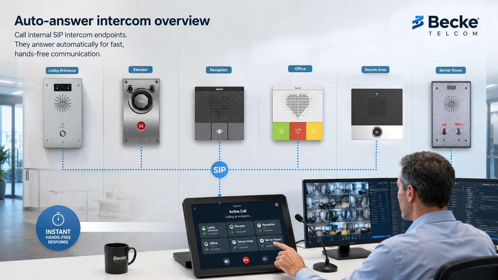 Visão geral do intercomunicador com atendimento automático ligado a terminais SIP, servidor de comunicação, mesa de segurança, despacho, pontos SOS e ramais internos.