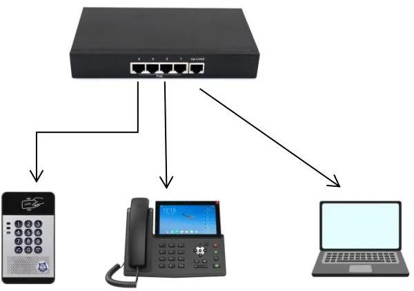 Diagrama de conexão do dispositivo