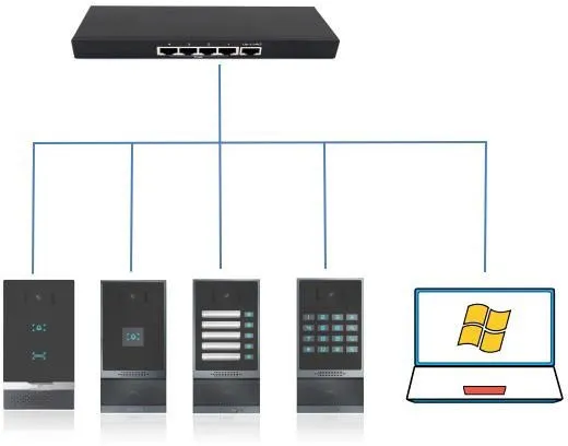 Diagrama de conexão do dispositivo e do computador