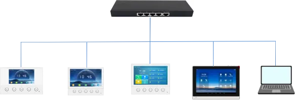Diagrama de conexão entre dispositivo e computador