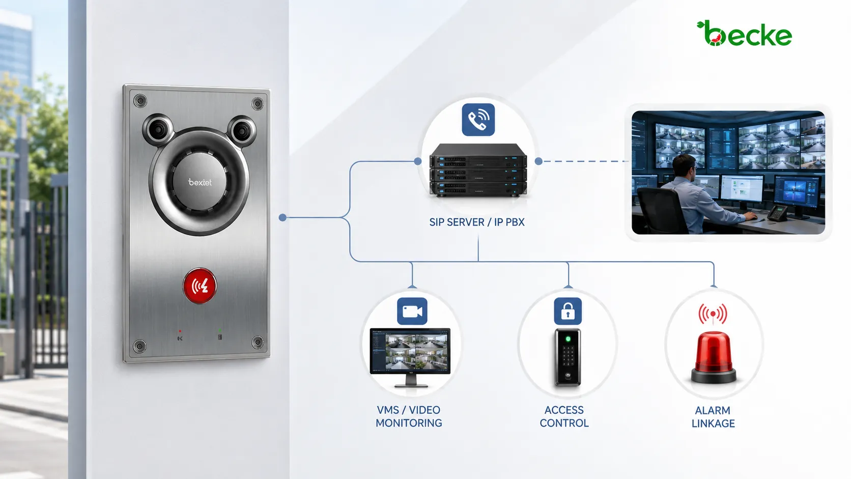 Intercomunicador BHP-SOSA12V resistente a vandalismo integrado com servidor SIP, VMS, controle de acesso e integração de alarmes