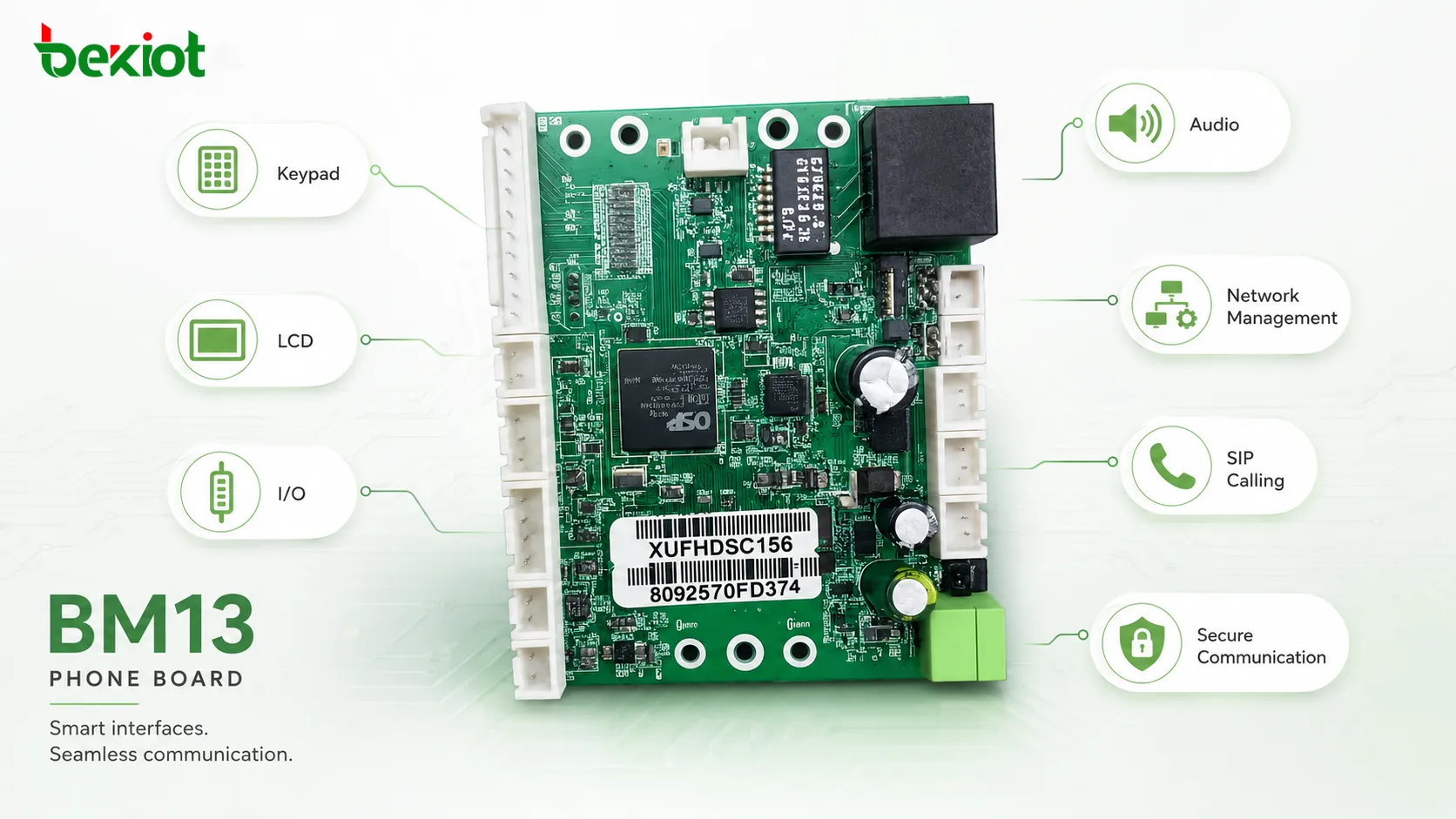 Interfaces da placa telefônica BM13 para teclado, LCD, E/S, áudio, gerenciamento de rede, chamadas SIP e comunicação segura
