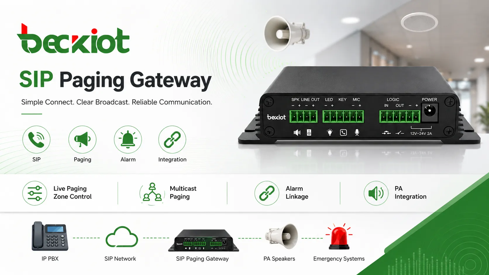 Funciones de SIP Paging Gateway: paging en vivo, control por zonas, multicast, alarmas e integración PA