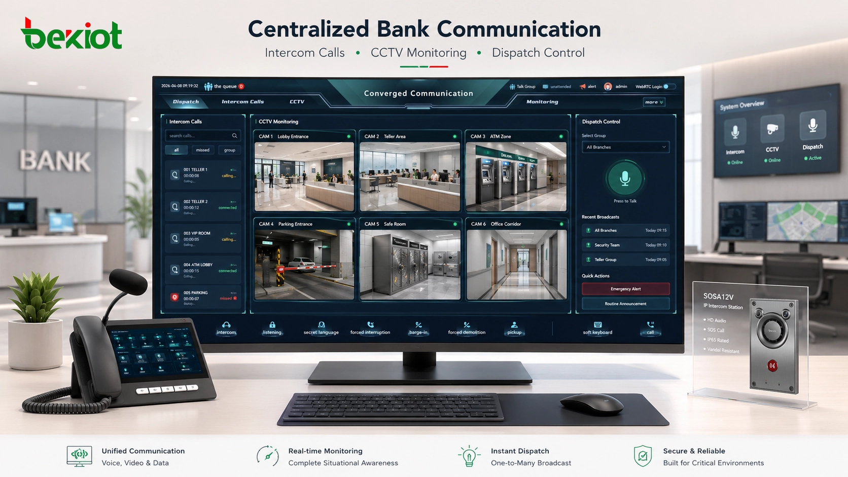 Arquitetura do sistema de interfone bancário conectando terminais SIP, sala de controle, CCTV e sonorização