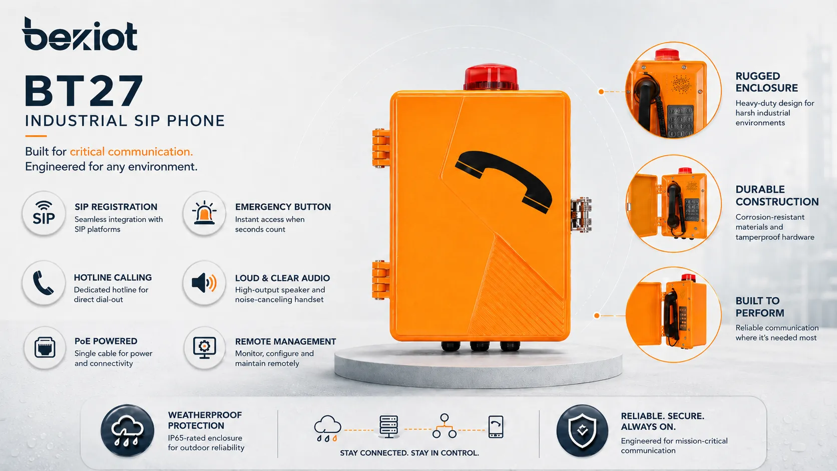 Recursos de telefone SIP industrial mostrando gabinete robusto, registro SIP, botão de emergência, chamada direta, áudio alto, PoE, gerenciamento remoto e proteção climática