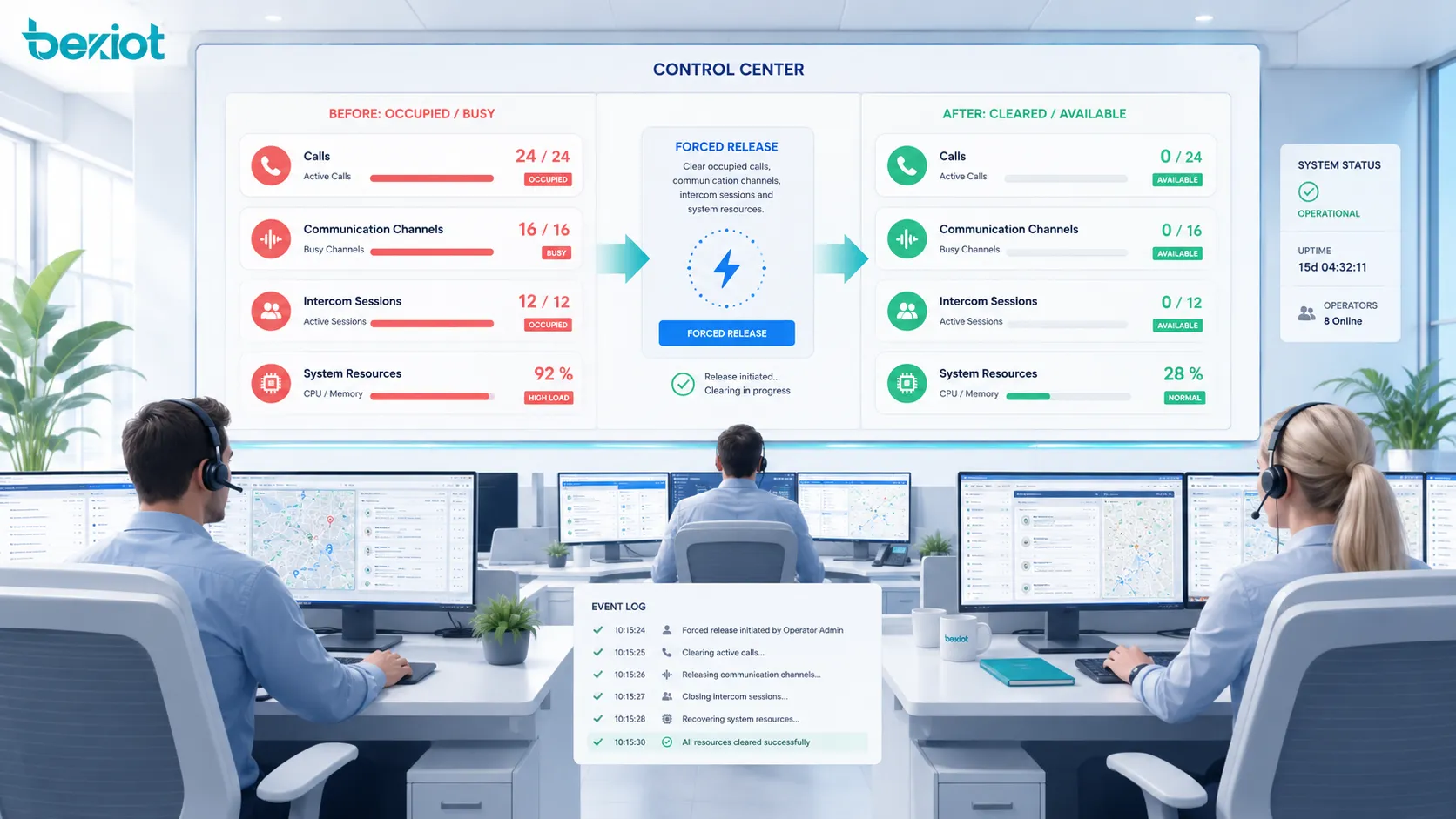 Centro de controle usando liberação forçada para limpar chamadas, canais de comunicação, sessões de intercomunicação e recursos do sistema ocupados