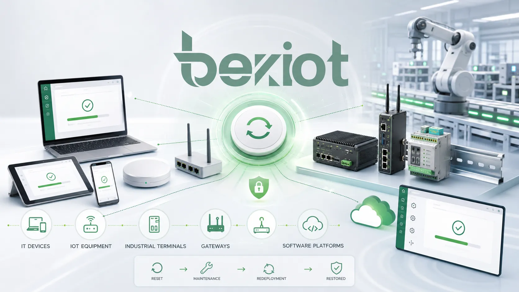 Aplicações de restauração de fábrica em equipamentos IT, dispositivos IoT, terminais industriais, gateways e plataformas de software