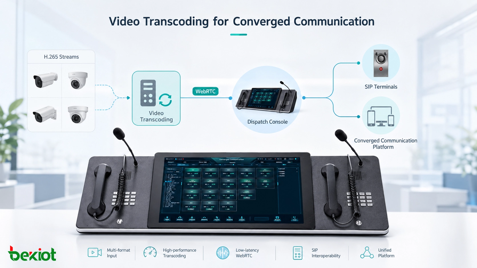 Por que a transcodificação de vídeo é essencial em projetos reais de comunicação convergente
