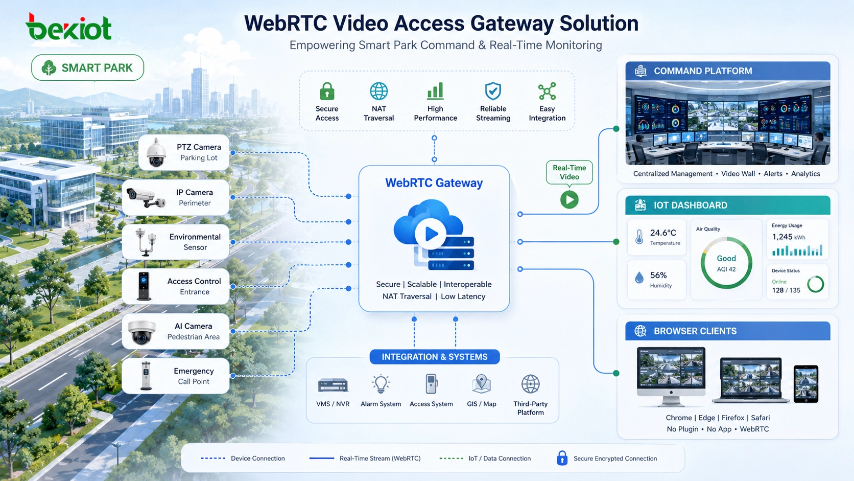 Gateways de acesso a vídeo WebRTC simplificam a integração de vídeo em tempo real
