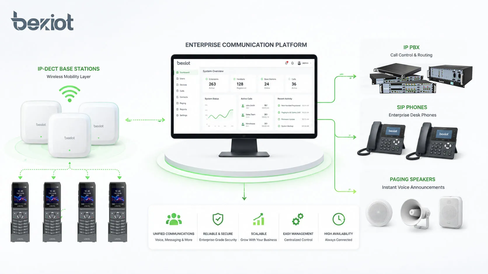 O que é DECT e quais são suas vantagens?