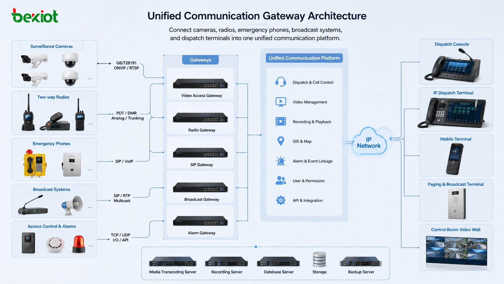 Como resolver gargalos de comunicação unificada: integração de protocolos, compatibilidade de vídeo e arquitetura baseada em gateways