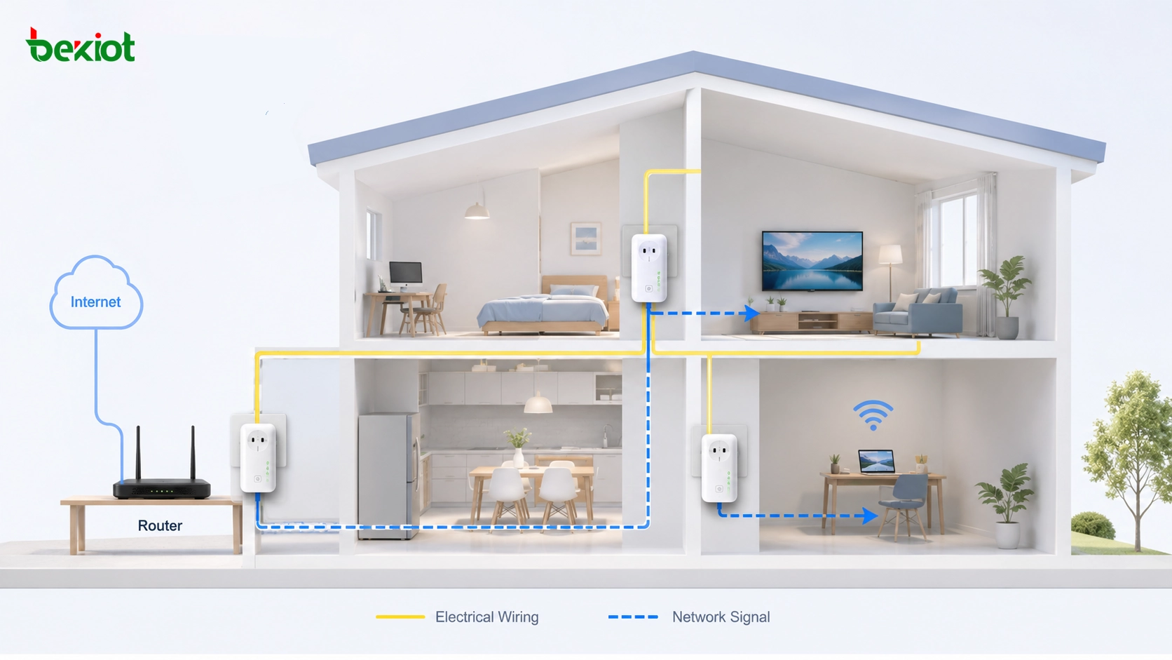 Por que os adaptadores powerline perderam popularidade nas redes domésticas: limites técnicos, mudança de mercado e alternativas práticas