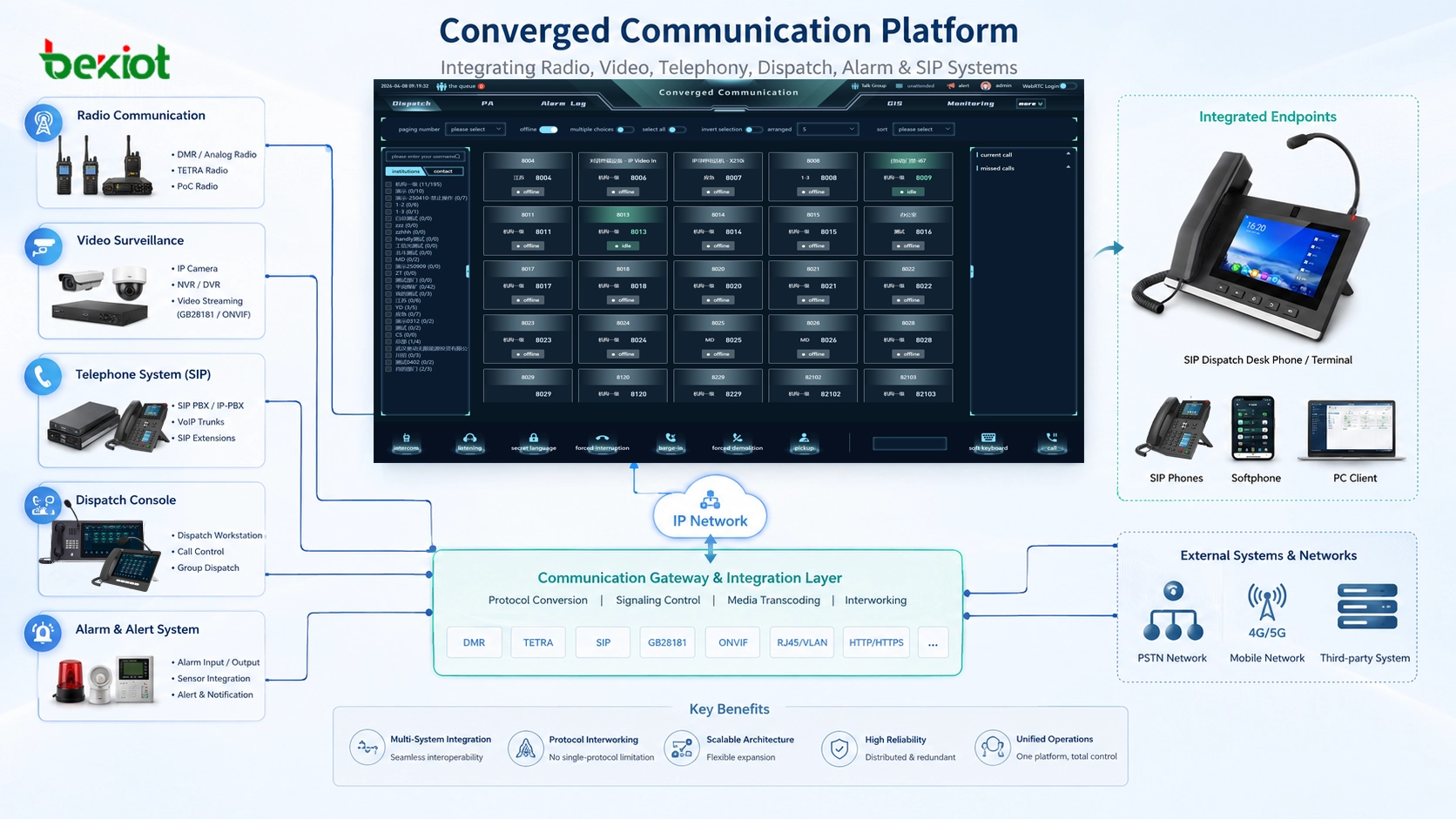 A integração baseada em gateways está ultrapassada em sistemas de comunicação convergente?