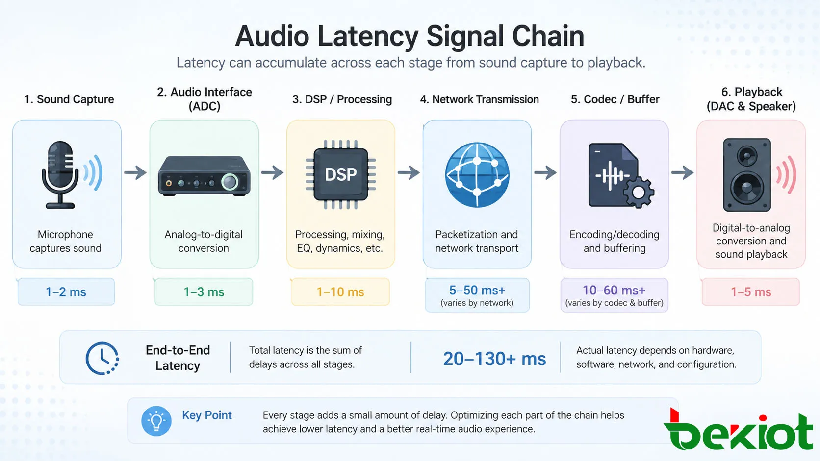 O que é um gateway FXS? Funções, usos VoIP e integração com PBX