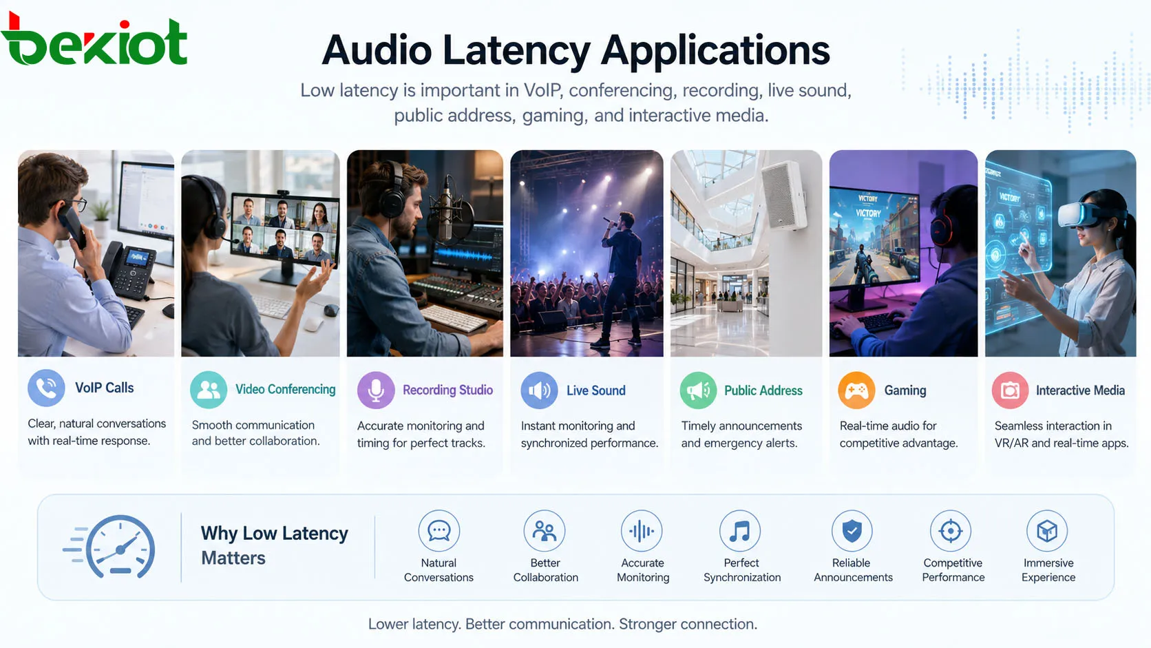 Aplicações da latência de áudio em chamadas VoIP, videoconferência, estúdio de gravação, som ao vivo, sonorização pública, jogos e mídia interativa