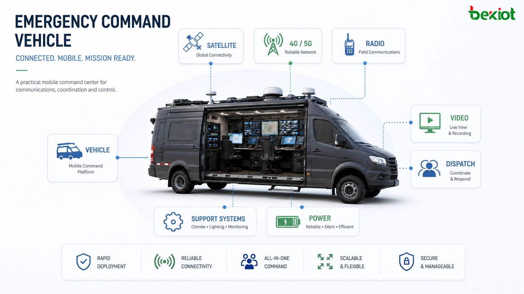 Como configurar um veículo de comando de emergência passo a passo?