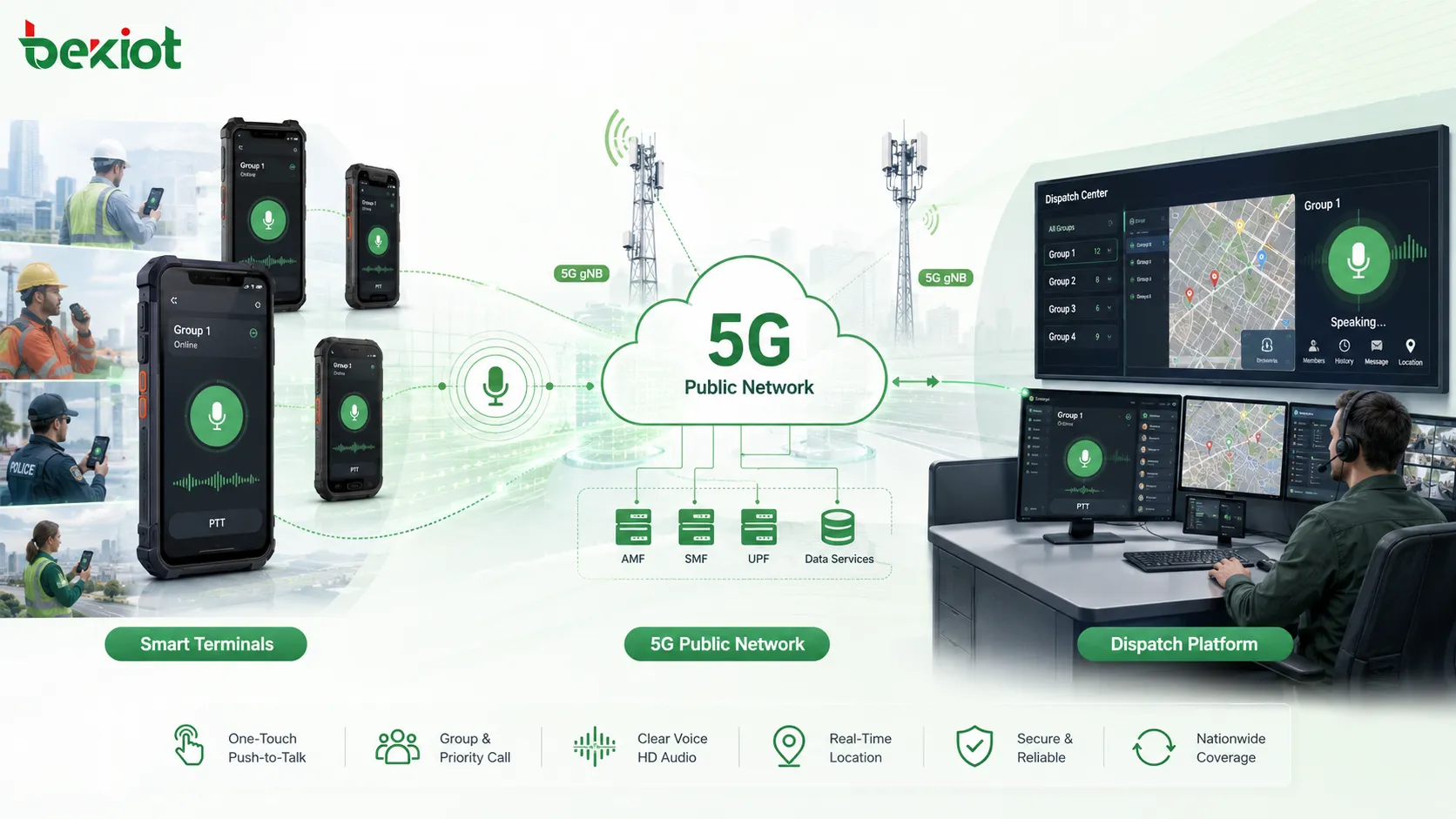 Como funciona o Push-to-Talk em rede pública 5G: PoC, MCPTT e opções de implantação