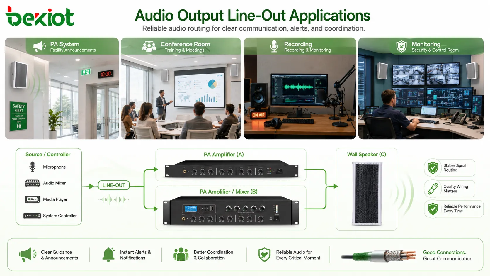 Aplicações de saída de áudio Line-Out em sistemas PA, salas de conferência, gravação, amplificadores, alto-falantes ativos e mixers