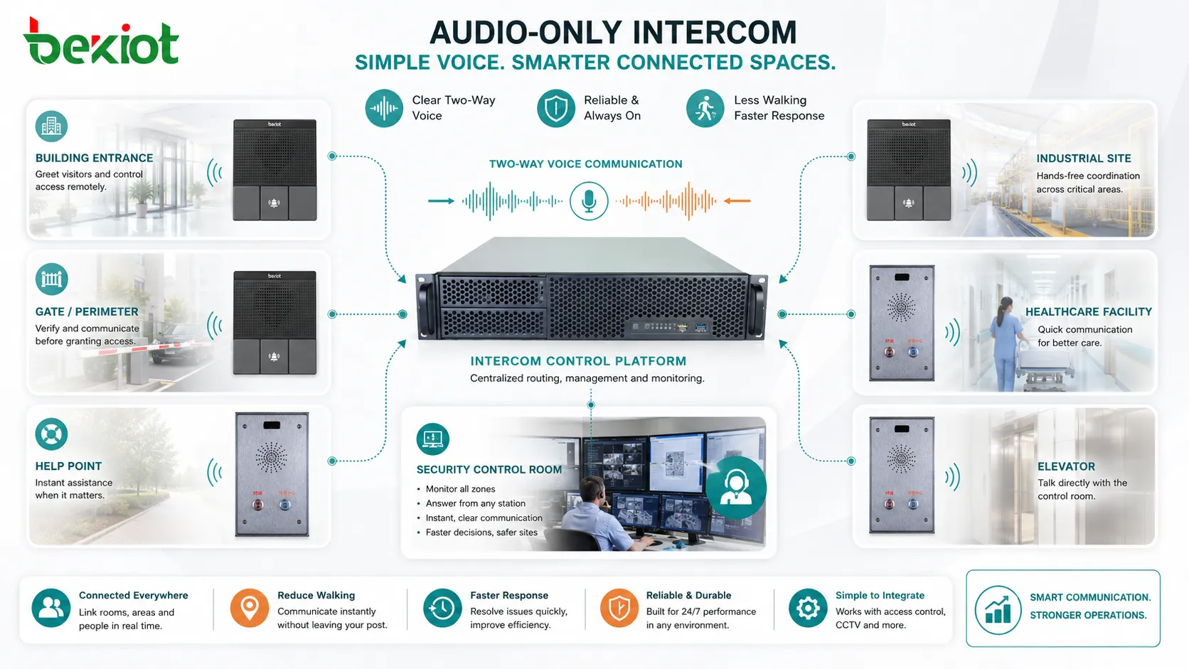 intercomunicação somente áudio, sala de controle, industrial, saúde, intercomunicação