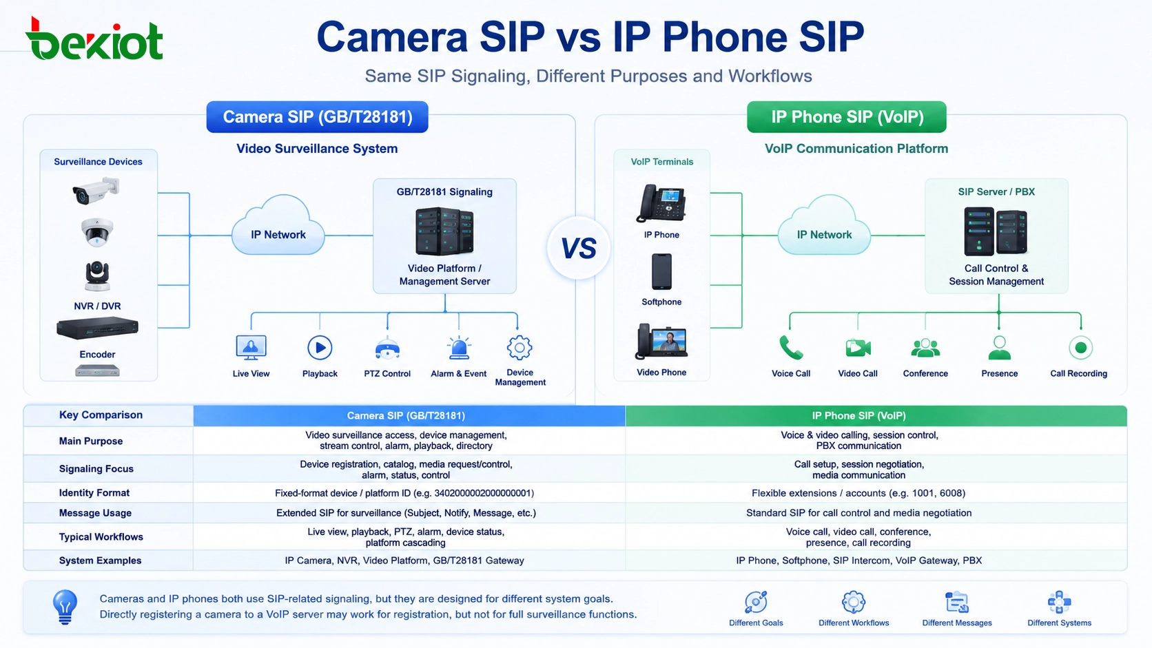 SIP de câmera vs. SIP de telefone IP? Diferenças, riscos e soluções com gateway