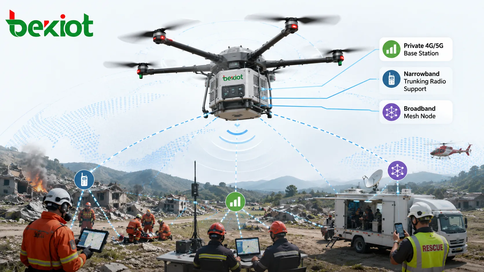 Sistema aéreo de comunicação de emergência com drone transportando estação base privada 4G 5G estação de troncalização de banda estreita e nó mesh de banda larga para cobertura de área de desastre