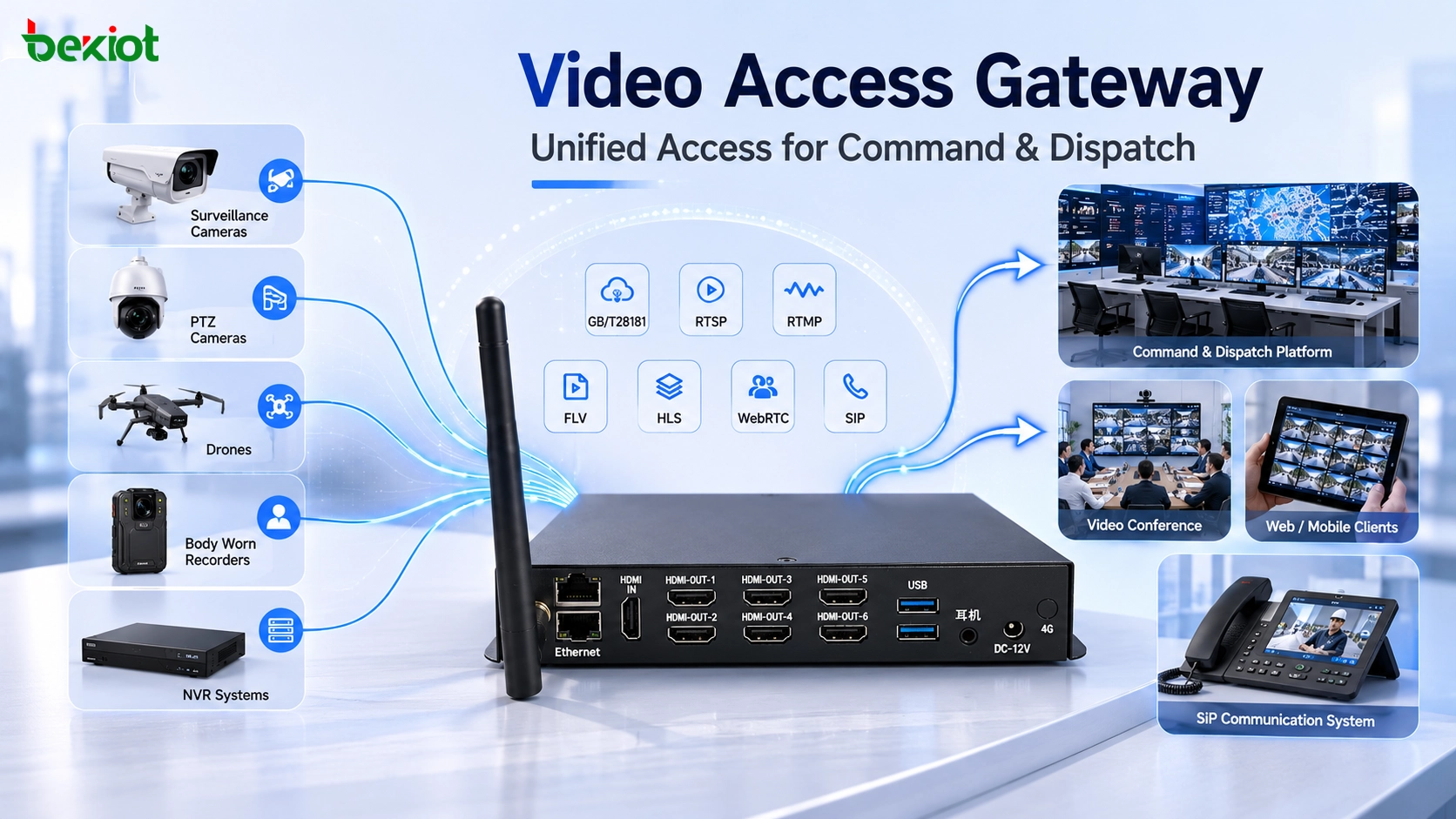 Casos de uso do gateway de acesso de vídeo além das APIs