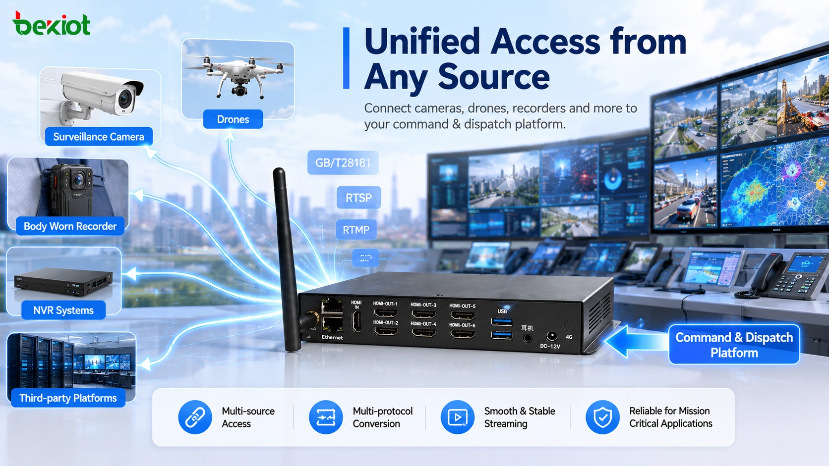 Gateway de acesso de vídeo levando fluxos de drones vídeo de vigilância e fontes de campo para salas de videoconferência sem desenvolvimento de API personalizado