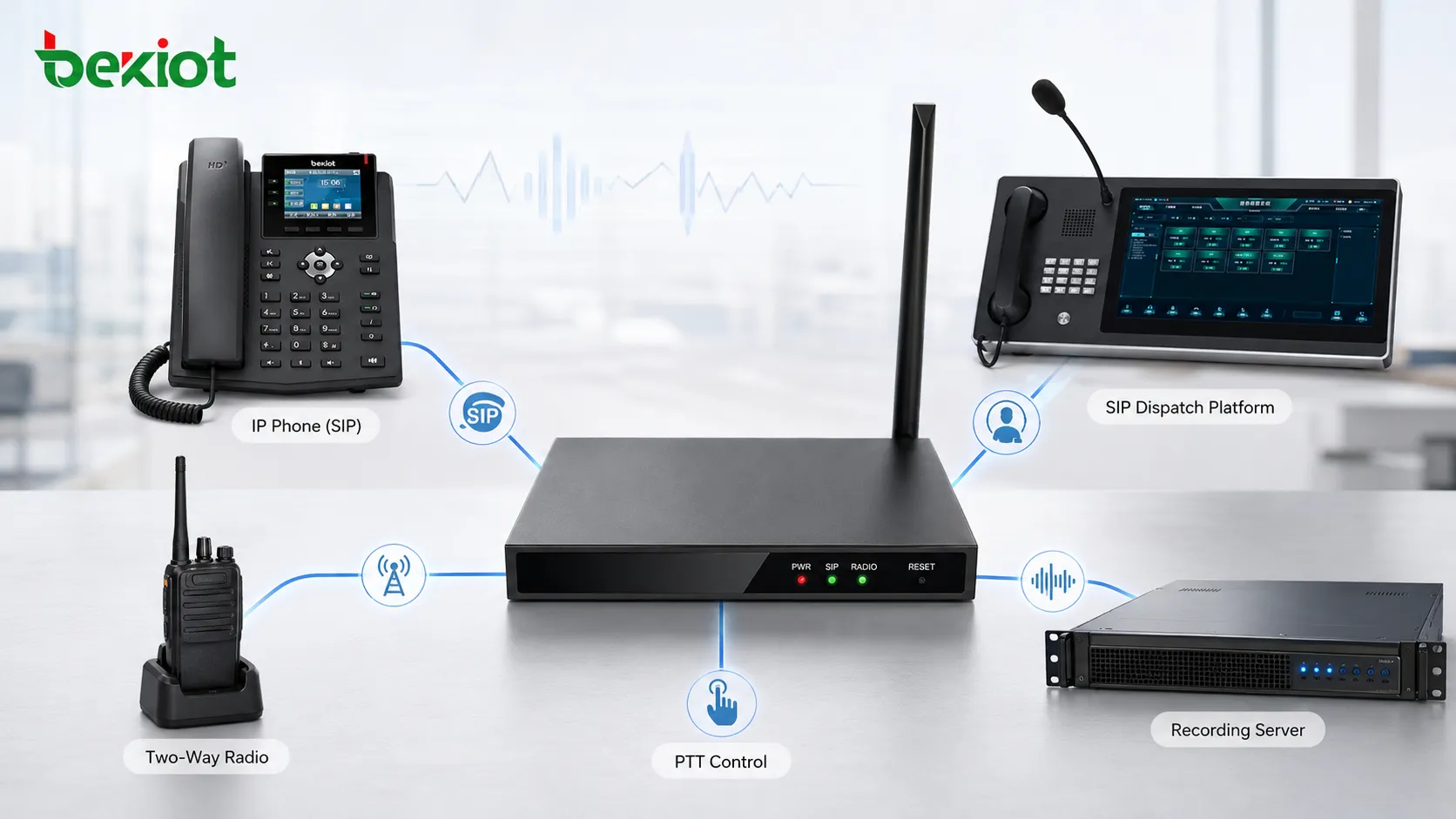 Gateway RoIP conectando plataforma de despacho SIP telefone IP rádio bidirecional controle PTT e servidor de gravação