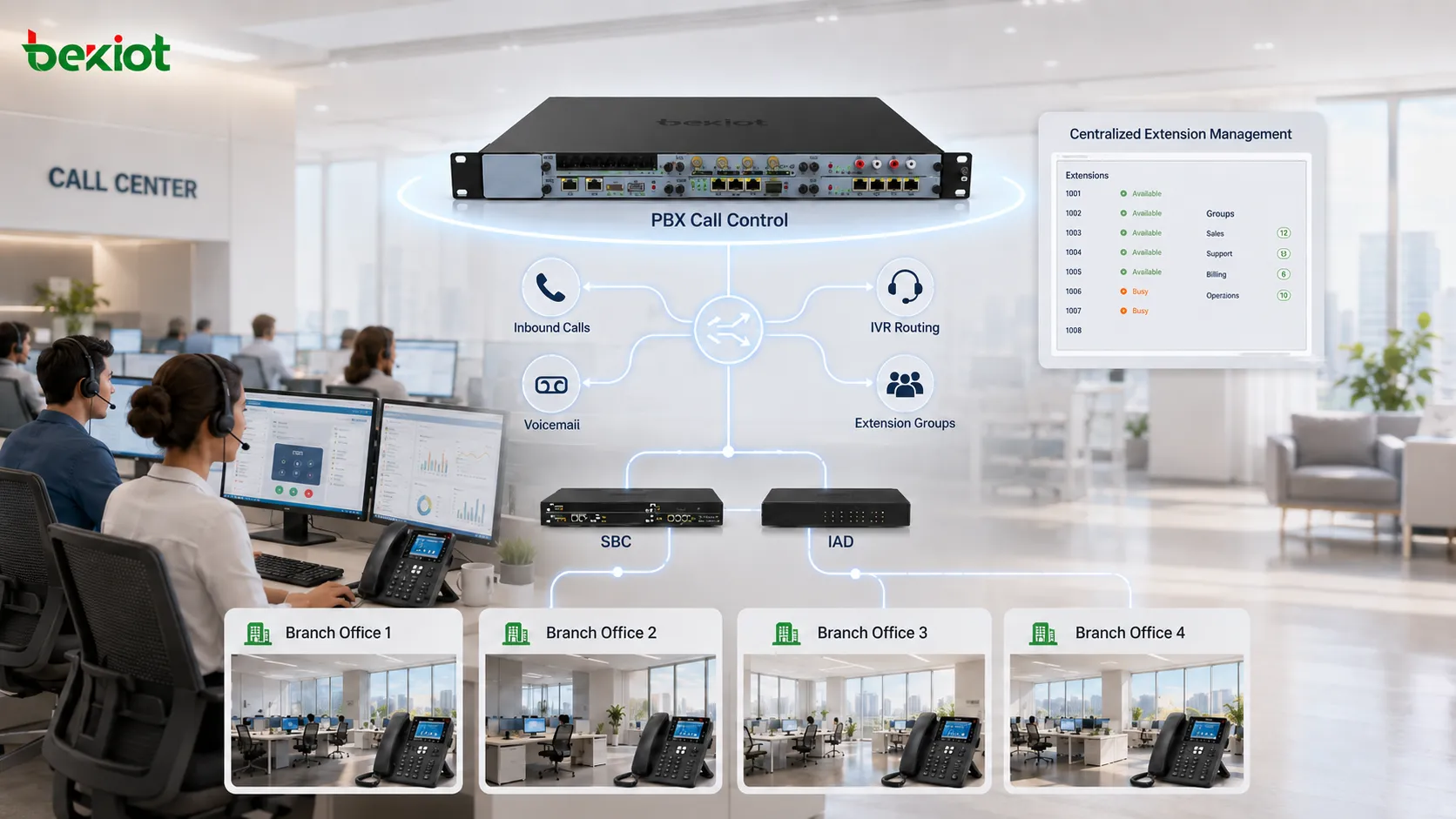 Solução de migração de voz empresarial com PBX, SBC e IAD