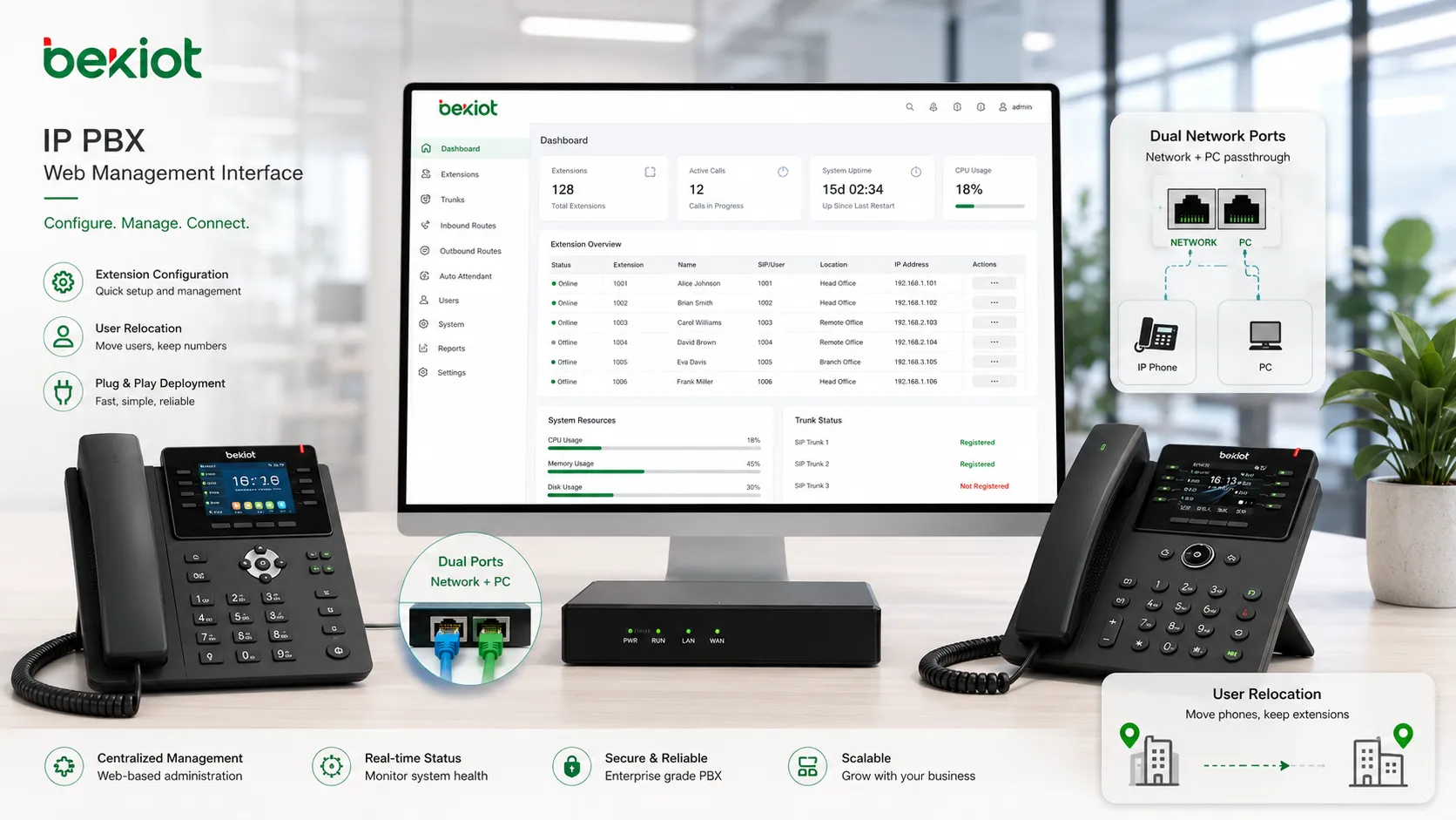 Solução IP PBX para comunicação empresarial de escritório