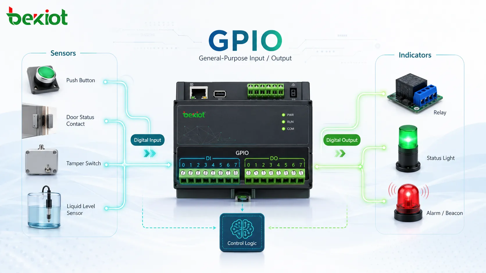 O que é entrada/saída de uso geral (GPIO)?