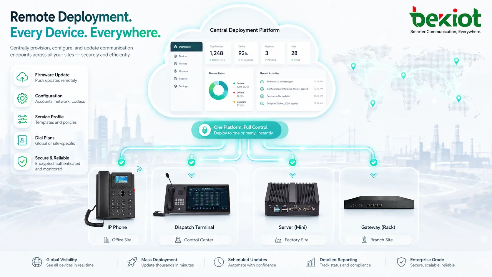 Fluxo de implantação remota para telefones IP gateways servidores e endpoints de comunicação conectados