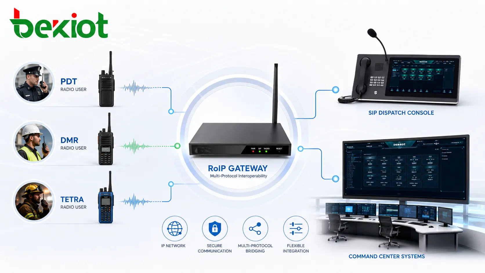 Gateway RoIP conectando usuários de rádio PDT, DMR e TETRA ao console de despacho SIP e sistemas de centro de comando