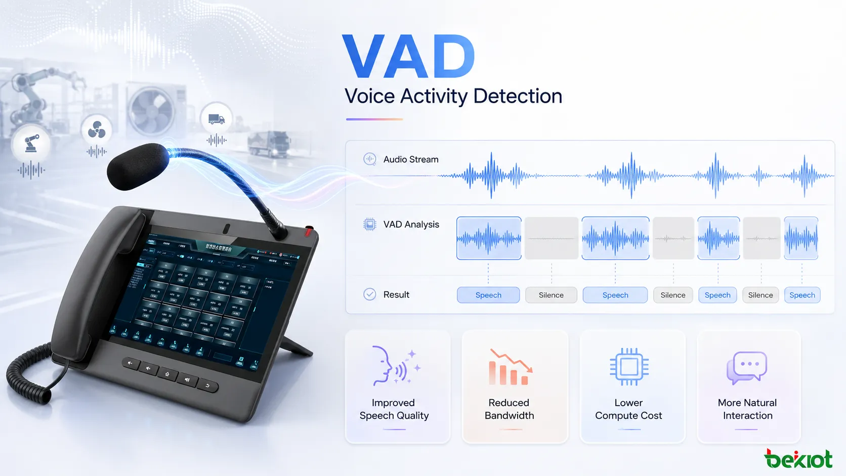 O que é detecção de atividade de voz?