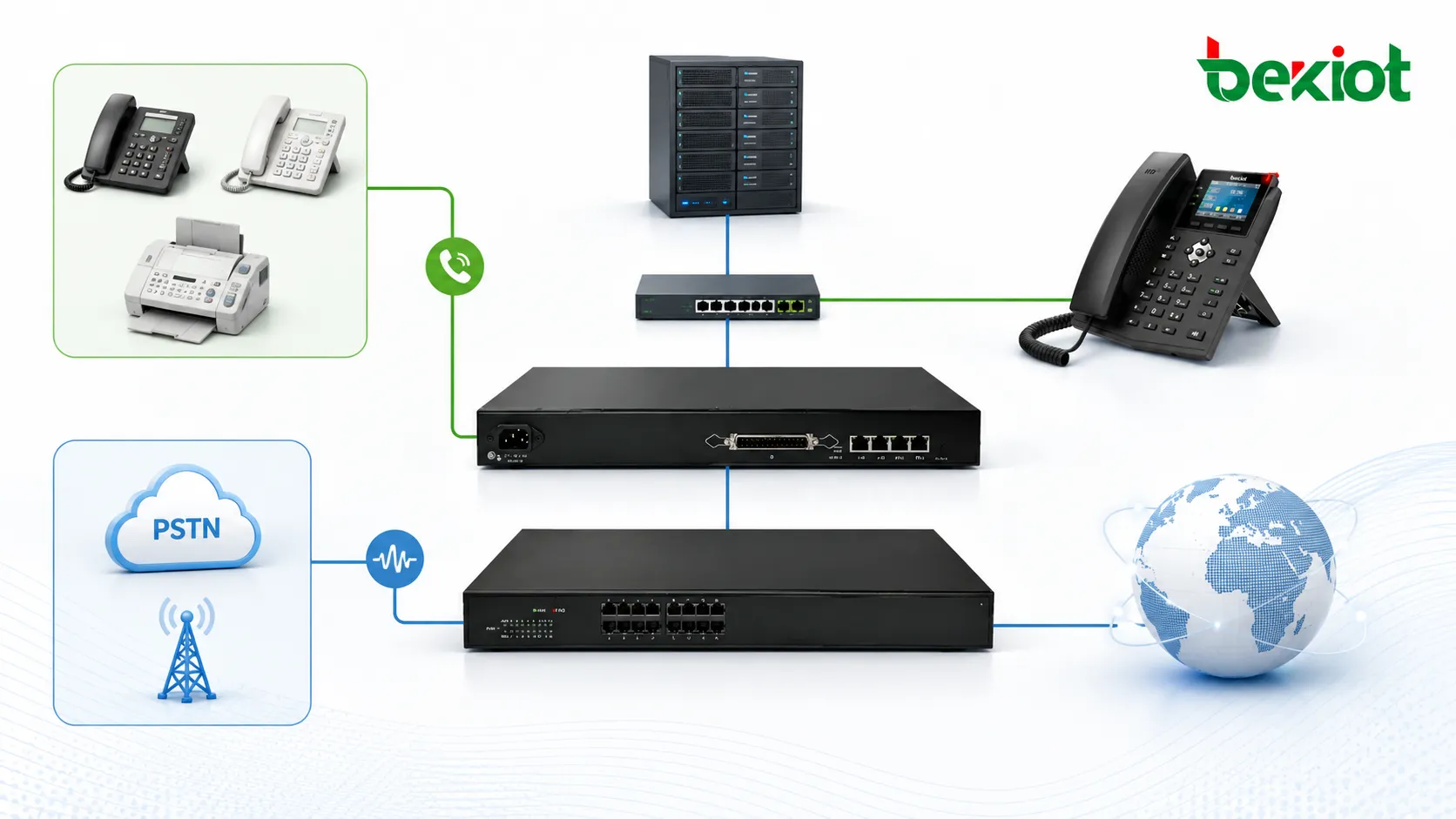Solução de gateway analógico para conectividade FXS e FXO em redes de voz empresariais