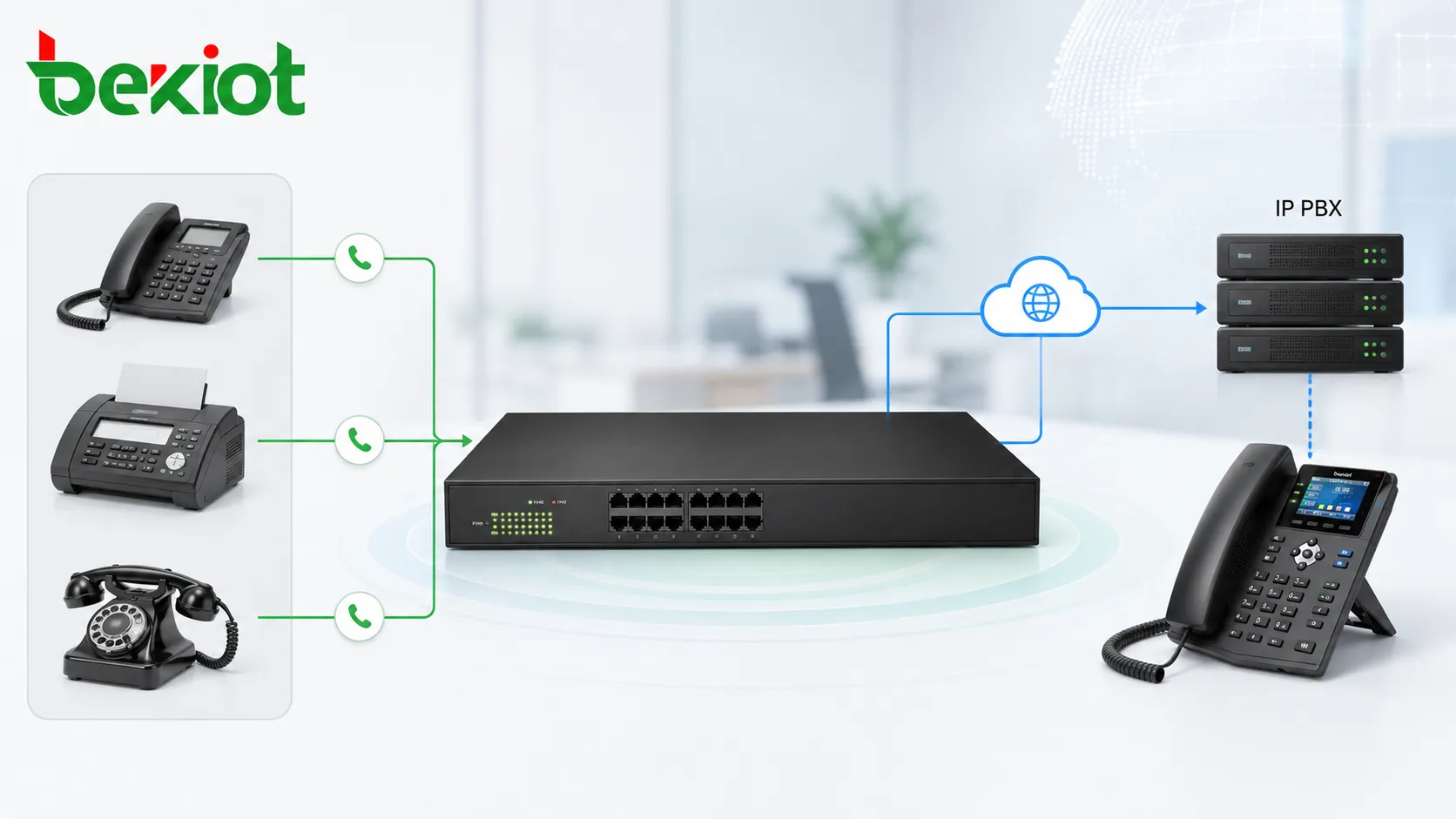 Gateway analógico usando portas FXS para conectar telefones legados e aparelhos de fax a um IP PBX