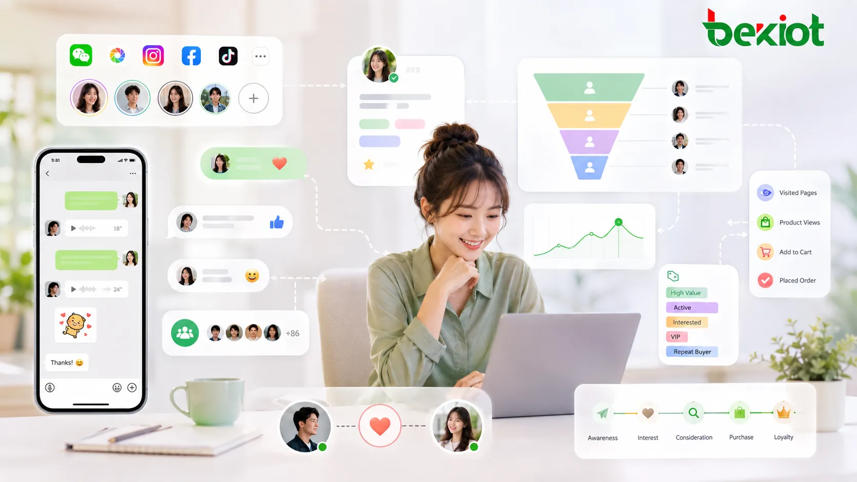 Operação de domínio privado SCRM com interação em redes sociais, rastreamento de comportamento do cliente e envolvimento individual